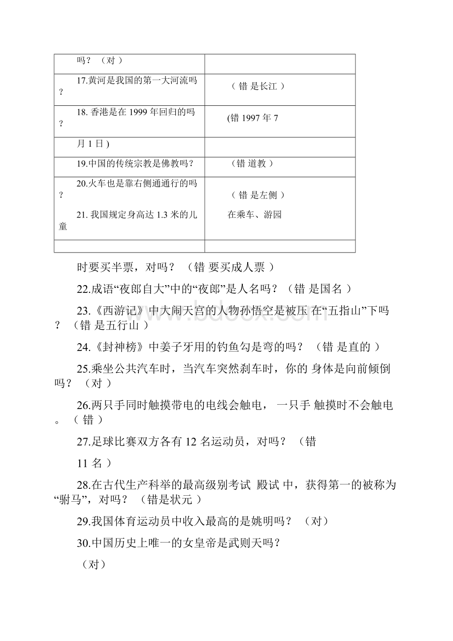 常用小学生百科知识竞赛试题大全.docx_第2页