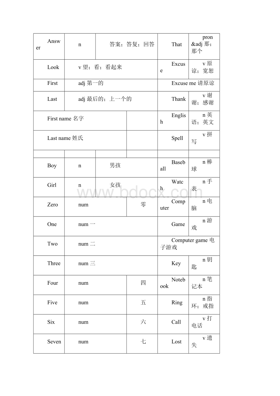 人教版本初中三年英语单词汇总doc.docx_第2页