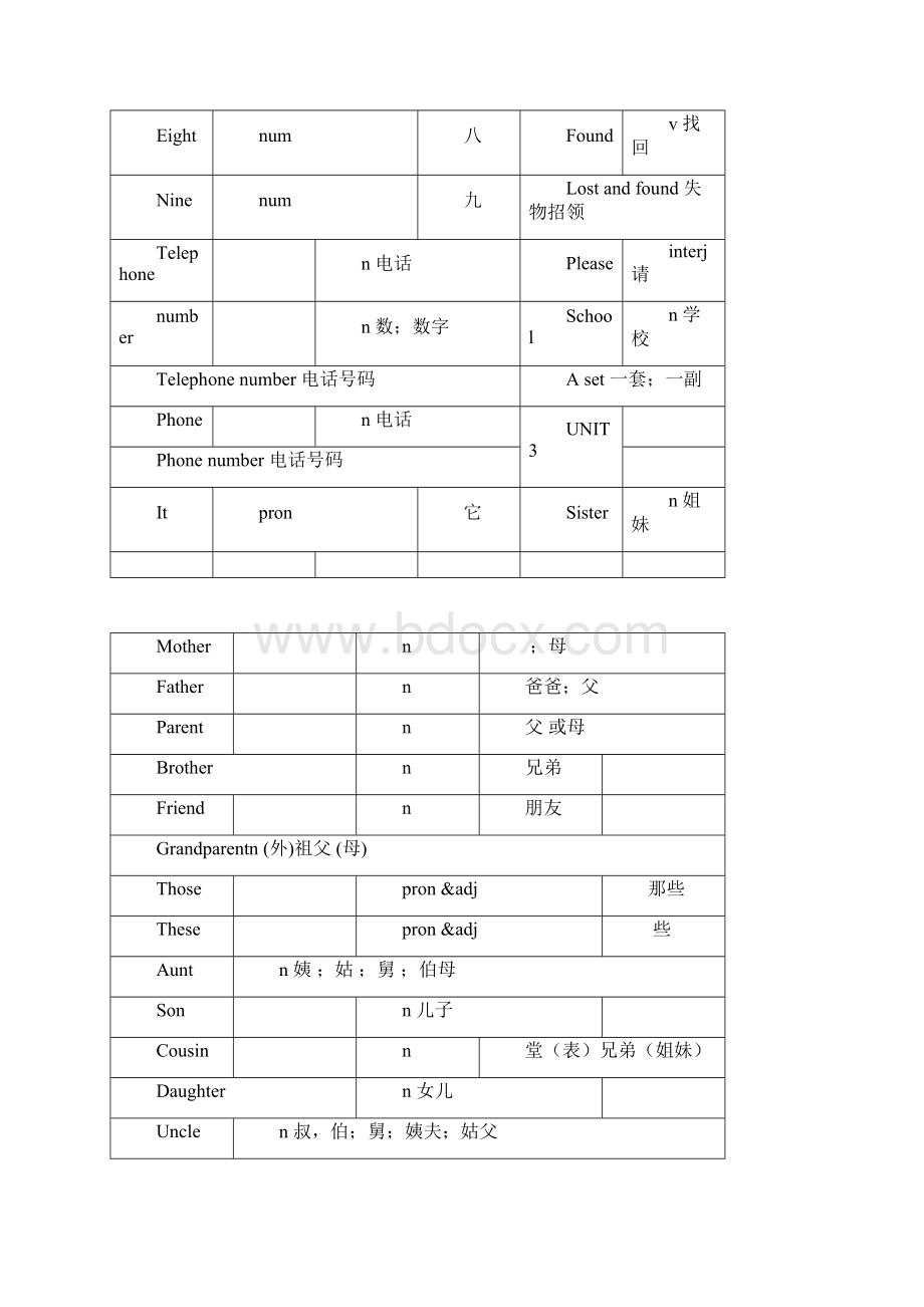 人教版本初中三年英语单词汇总doc.docx_第3页