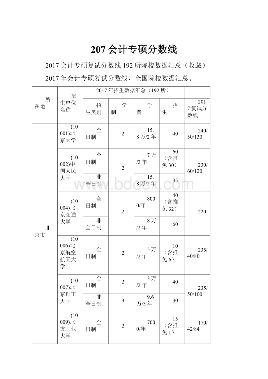 207会计专硕分数线.docx_第1页