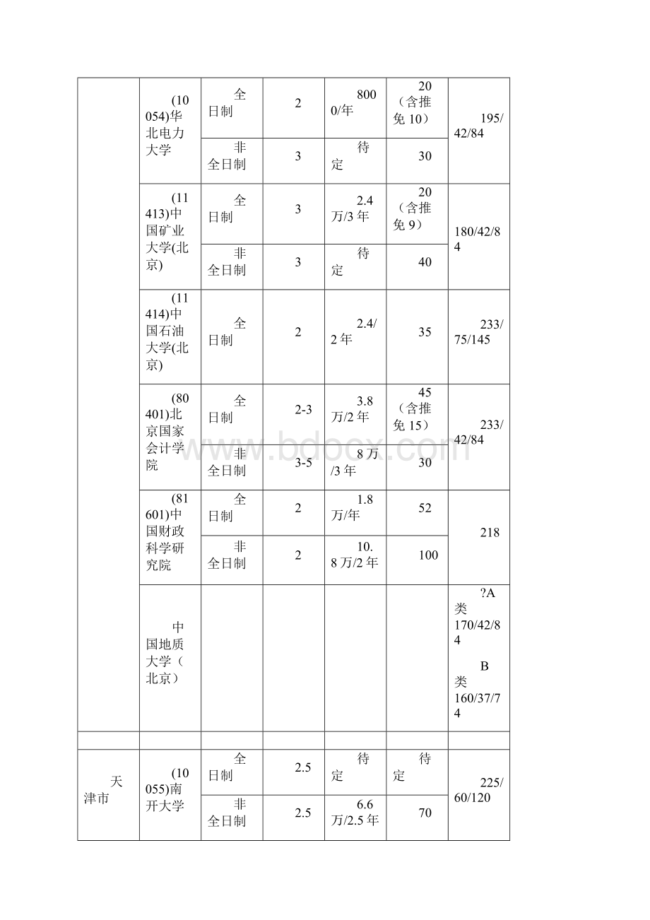 207会计专硕分数线.docx_第3页