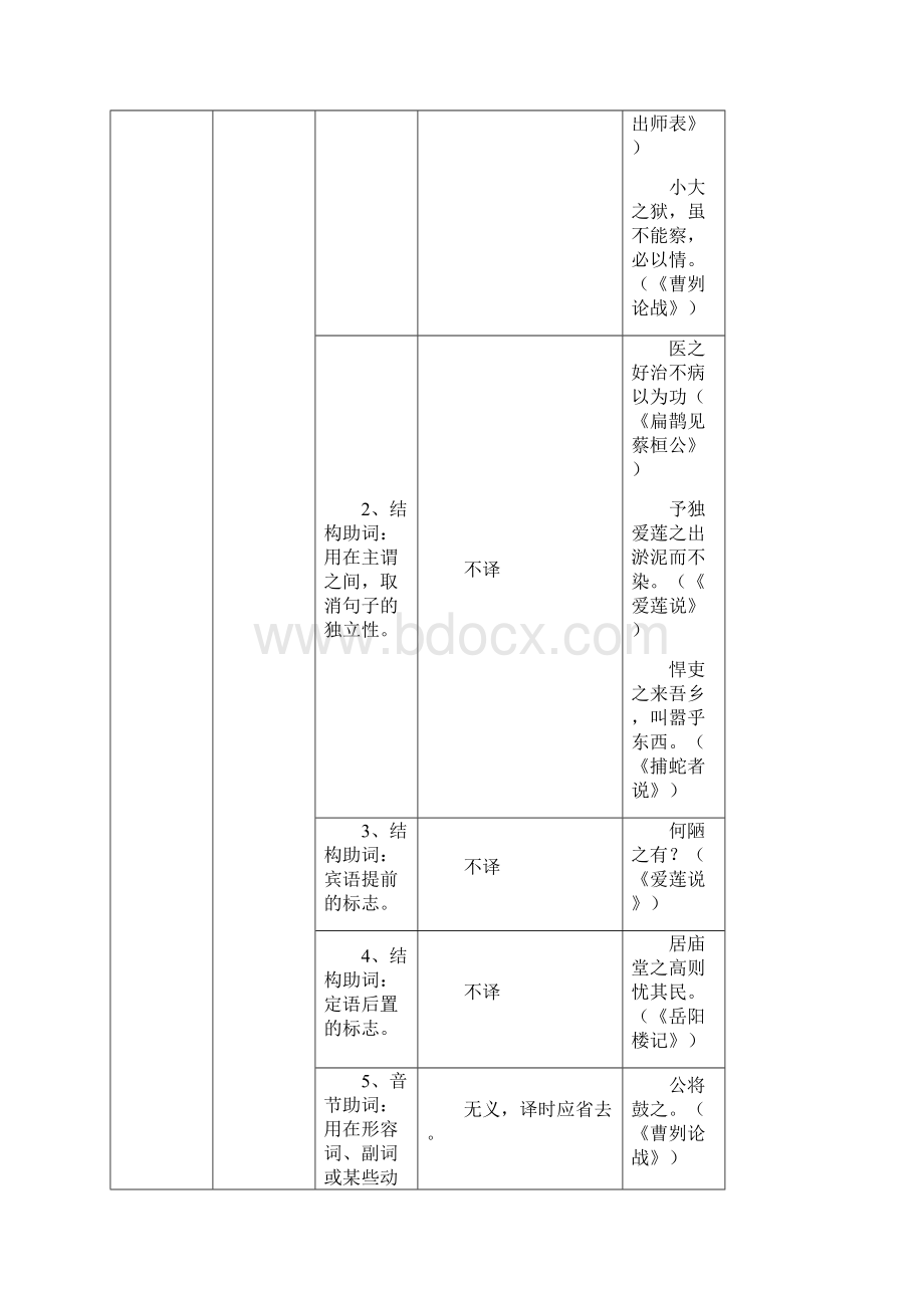 中考语文复习文言文虚词高频考点整理.docx_第3页