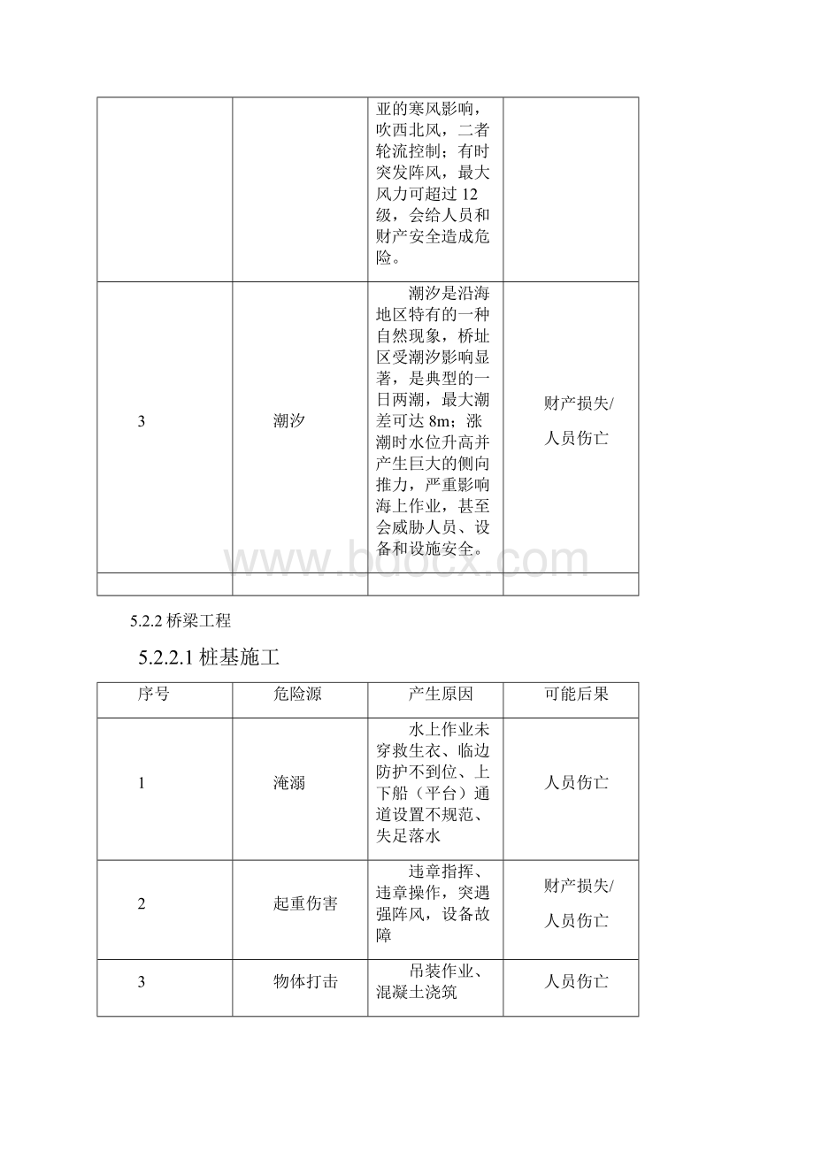 桥梁工程危险源识别及措施.docx_第2页