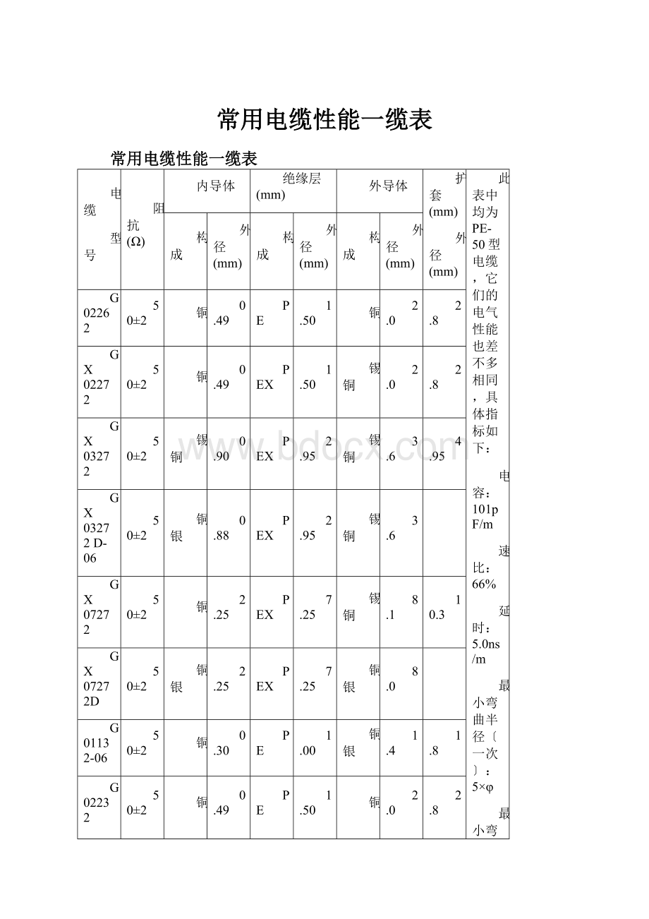 常用电缆性能一缆表.docx_第1页