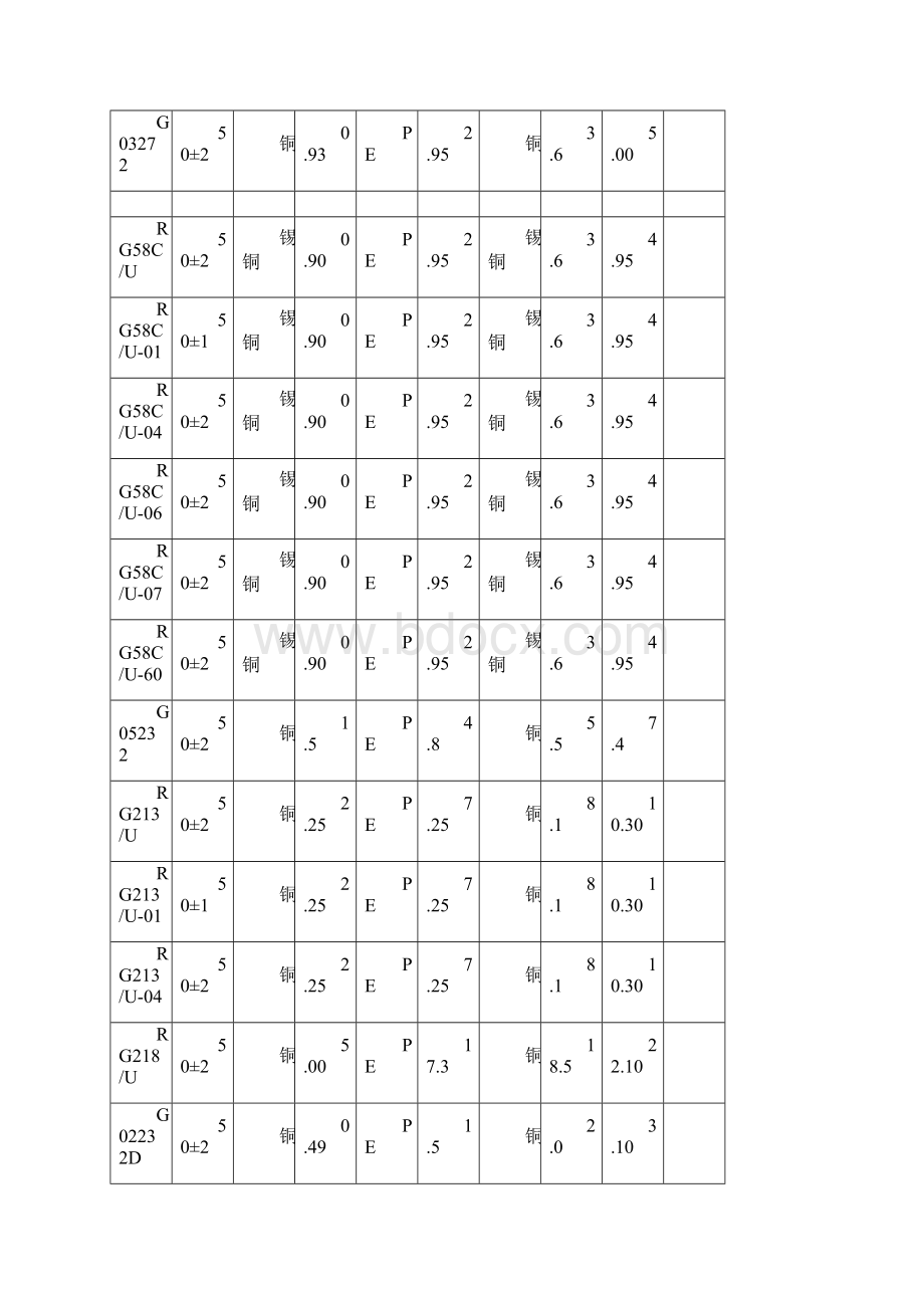 常用电缆性能一缆表.docx_第3页