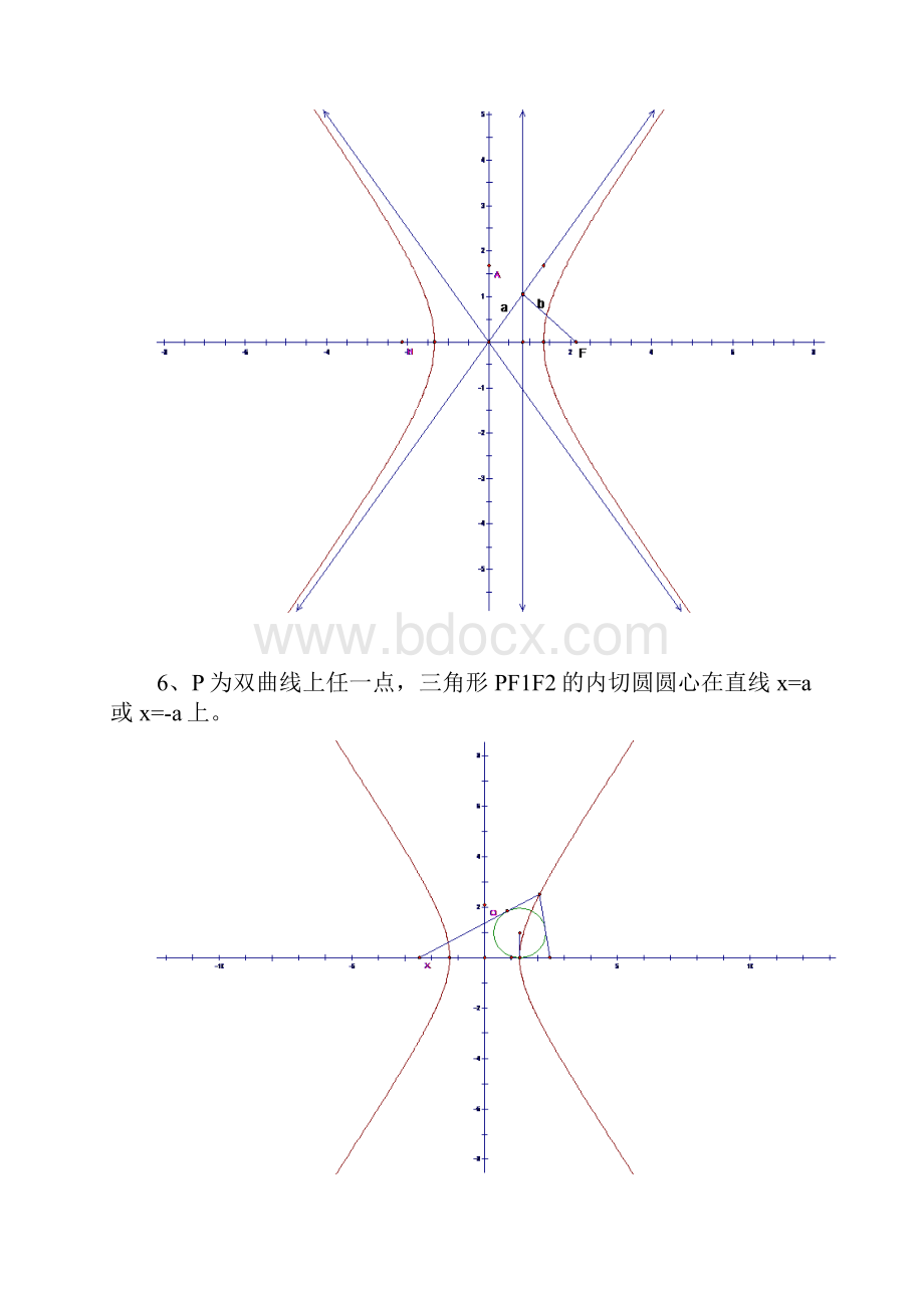 双曲线中常见结论.docx_第2页