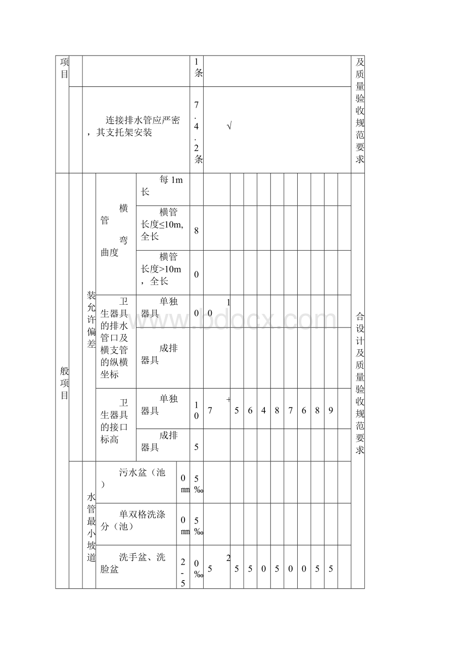 卫生器具排水管道安装工程检验批质量验收记录表.docx_第2页