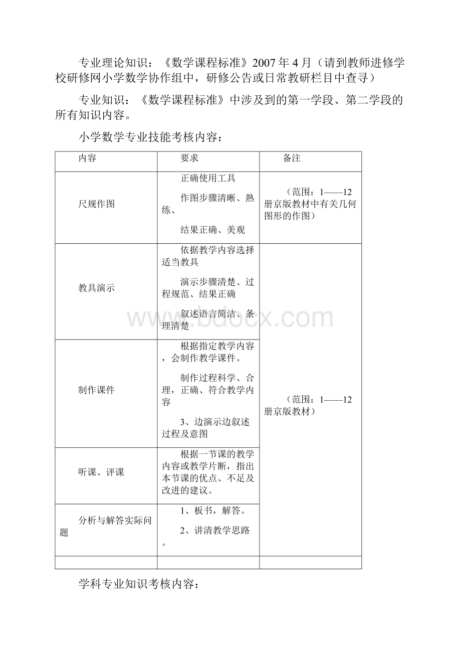 小学数学专业技能考核内容.docx_第2页