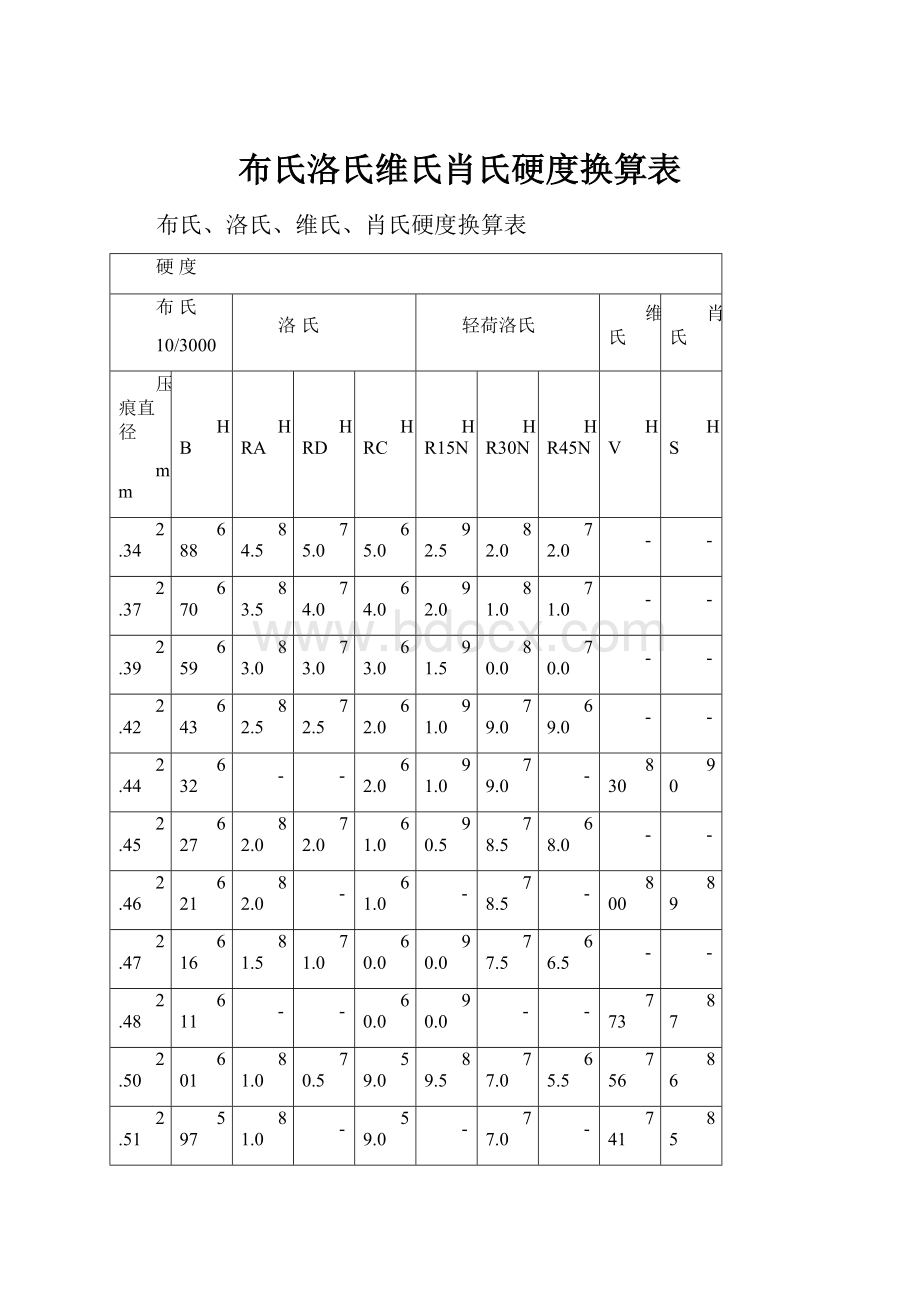 布氏洛氏维氏肖氏硬度换算表.docx