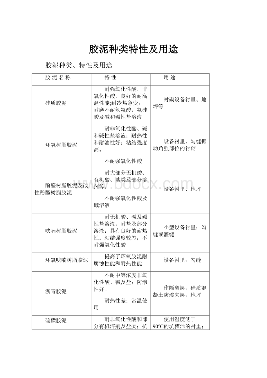 胶泥种类特性及用途.docx