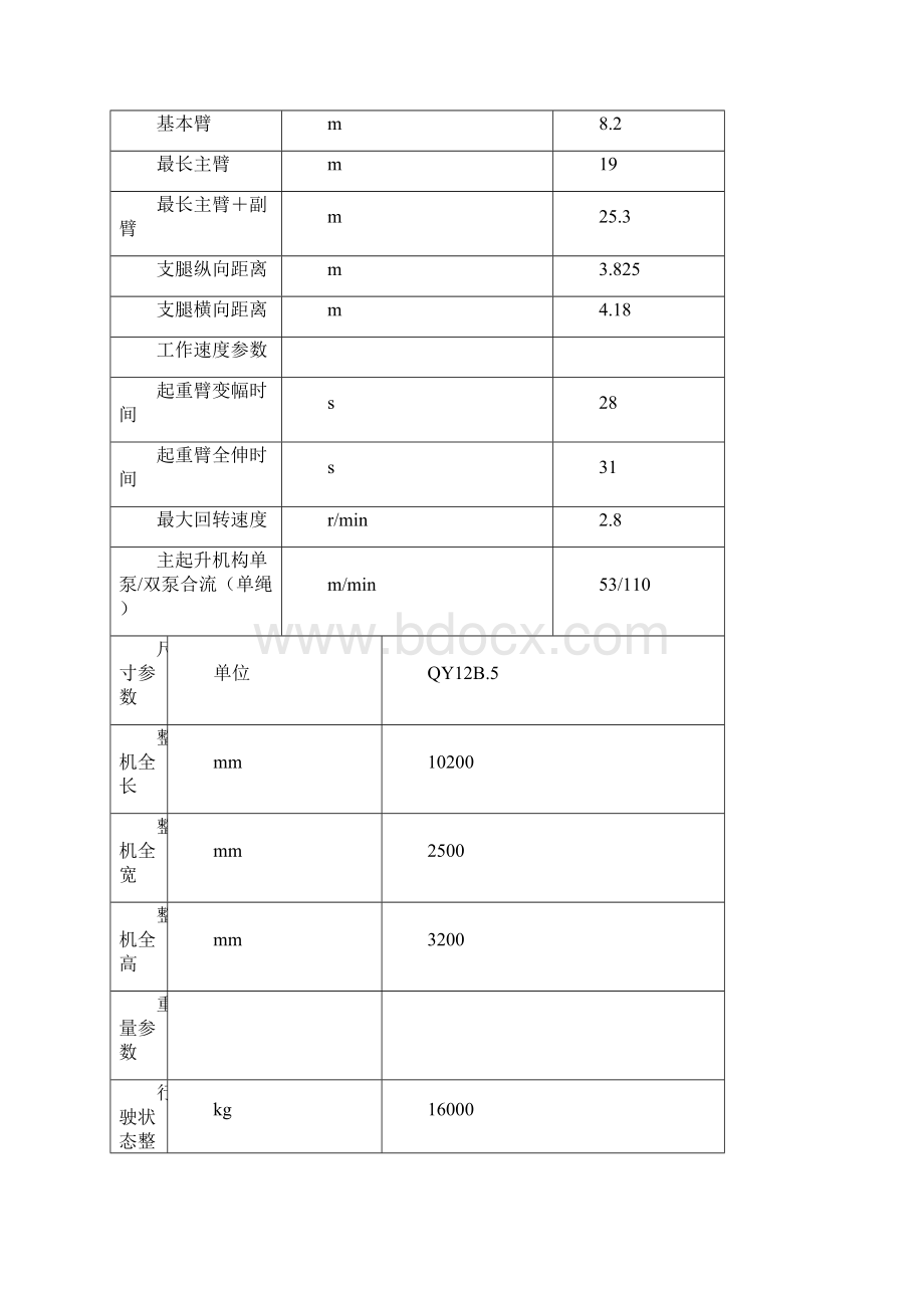 各型汽车起重机尺寸参数表终审稿.docx_第3页