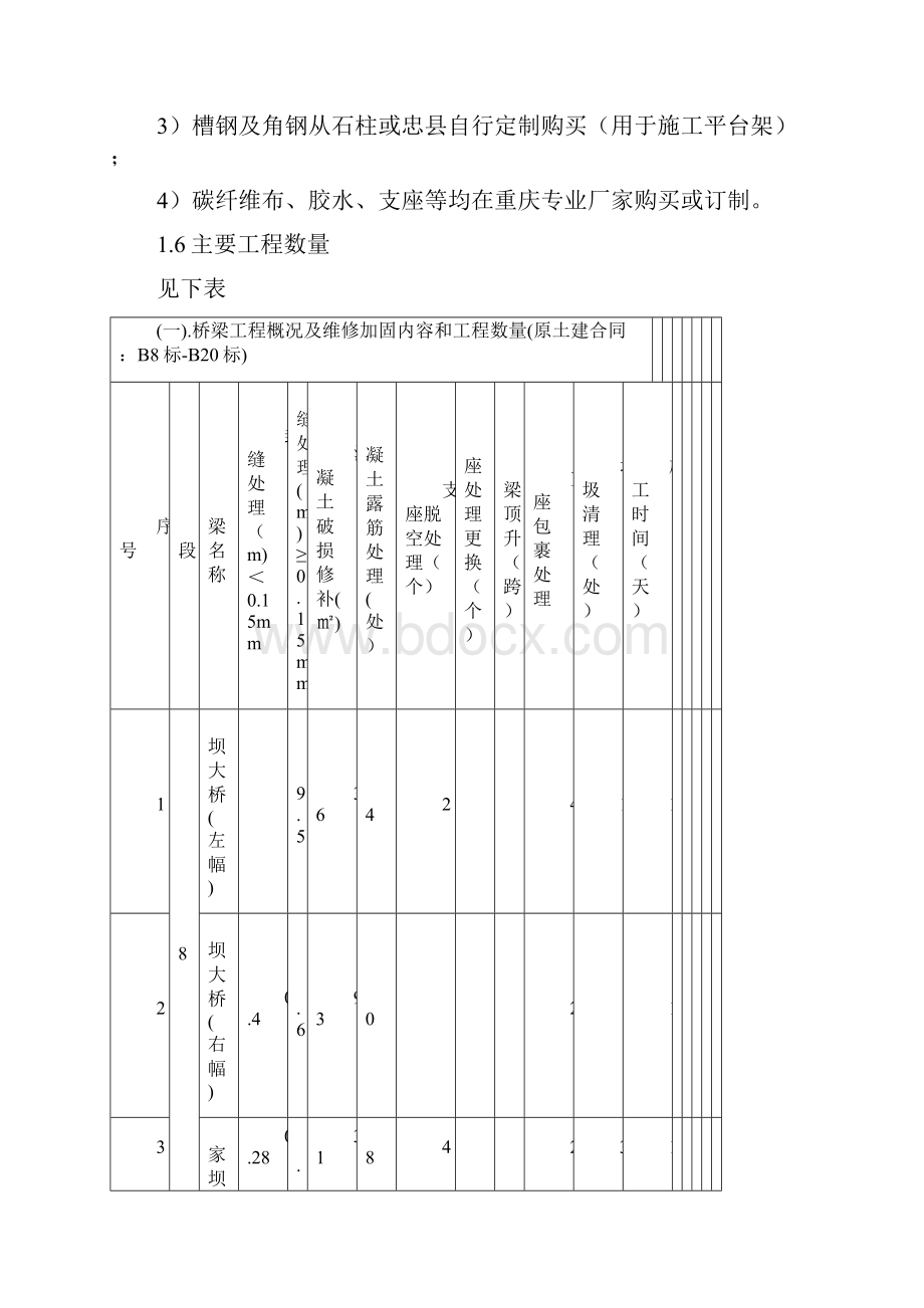 完整升级版石忠高速公路施工组织设计完整版.docx_第3页