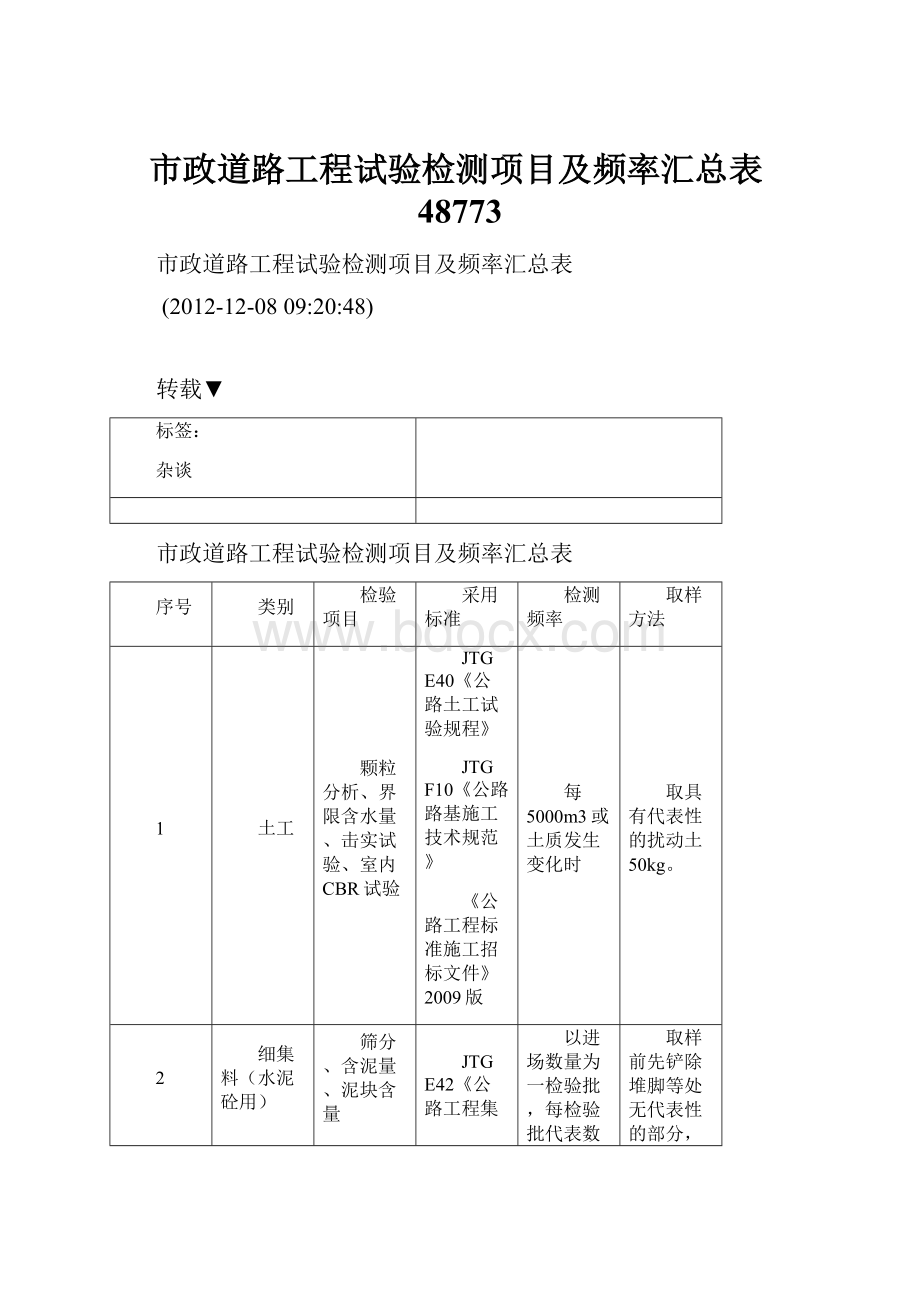 市政道路工程试验检测项目及频率汇总表48773.docx_第1页