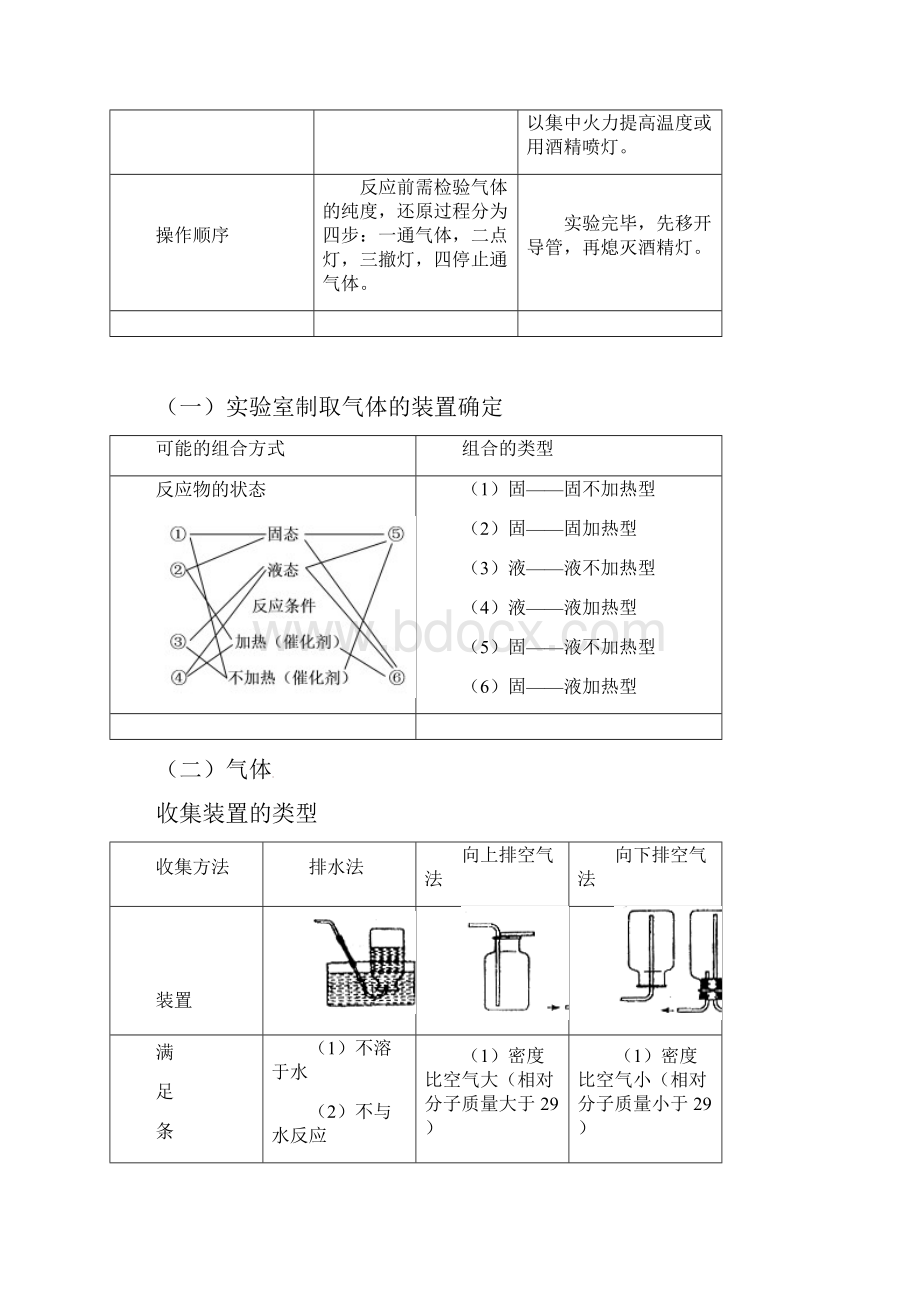 中考化学复习实验专题突破化学实验.docx_第2页