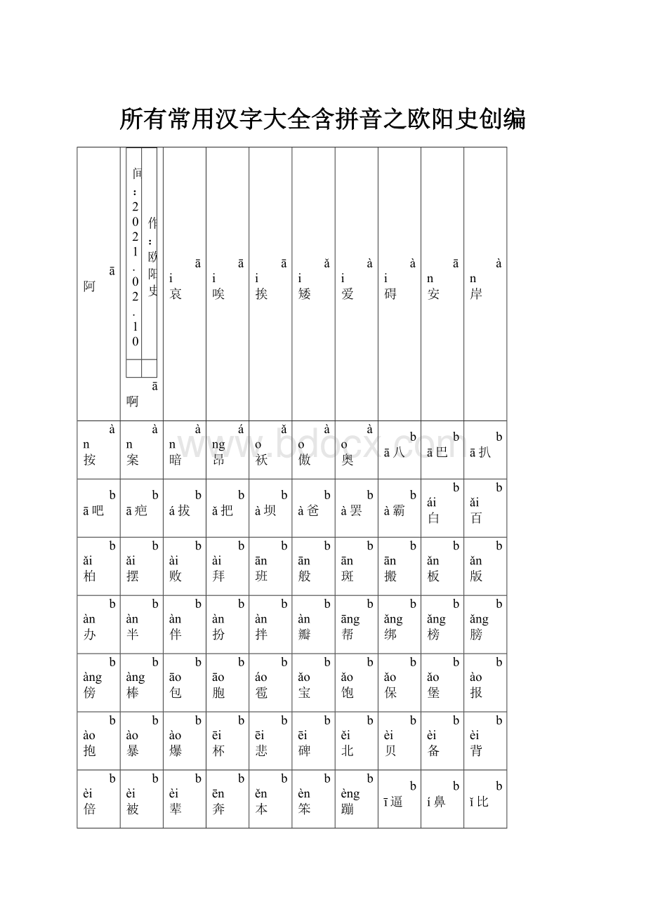 所有常用汉字大全含拼音之欧阳史创编.docx