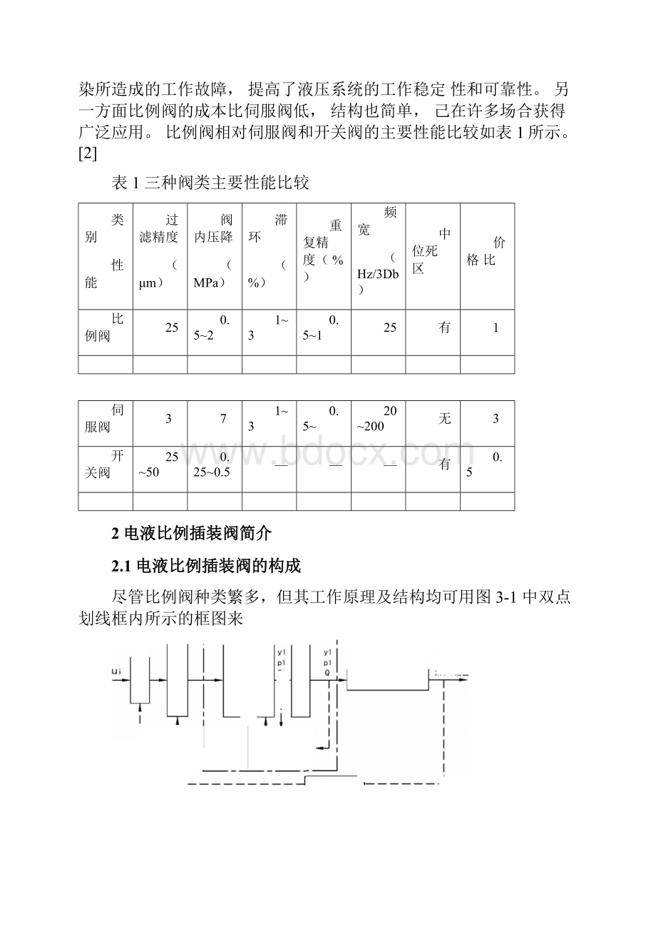 国内外主要电液比例插装阀产品现状分析.docx_第3页