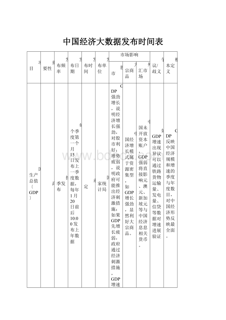 中国经济大数据发布时间表.docx