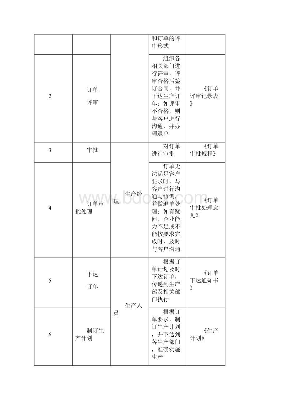 生产部订单管理.docx_第2页