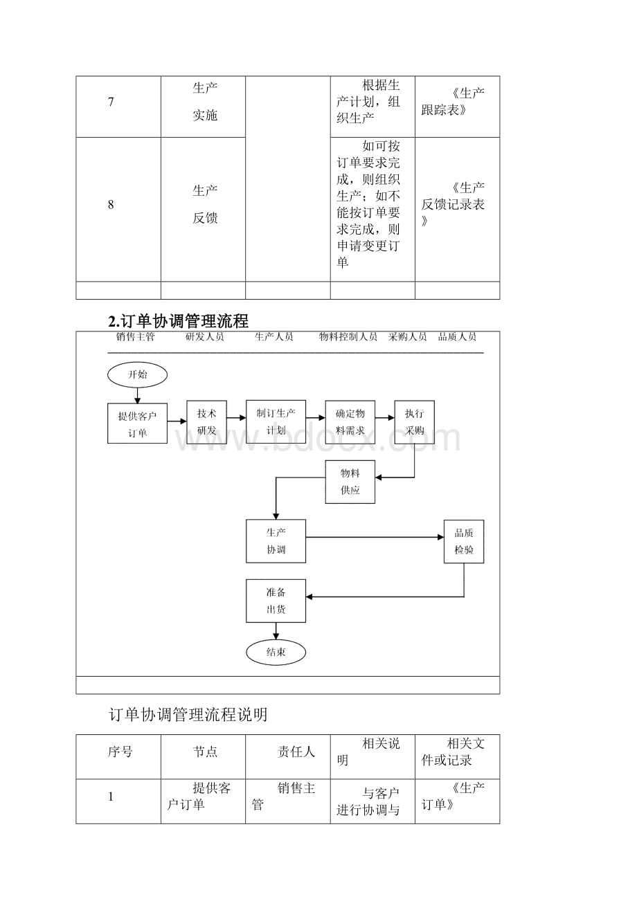 生产部订单管理.docx_第3页