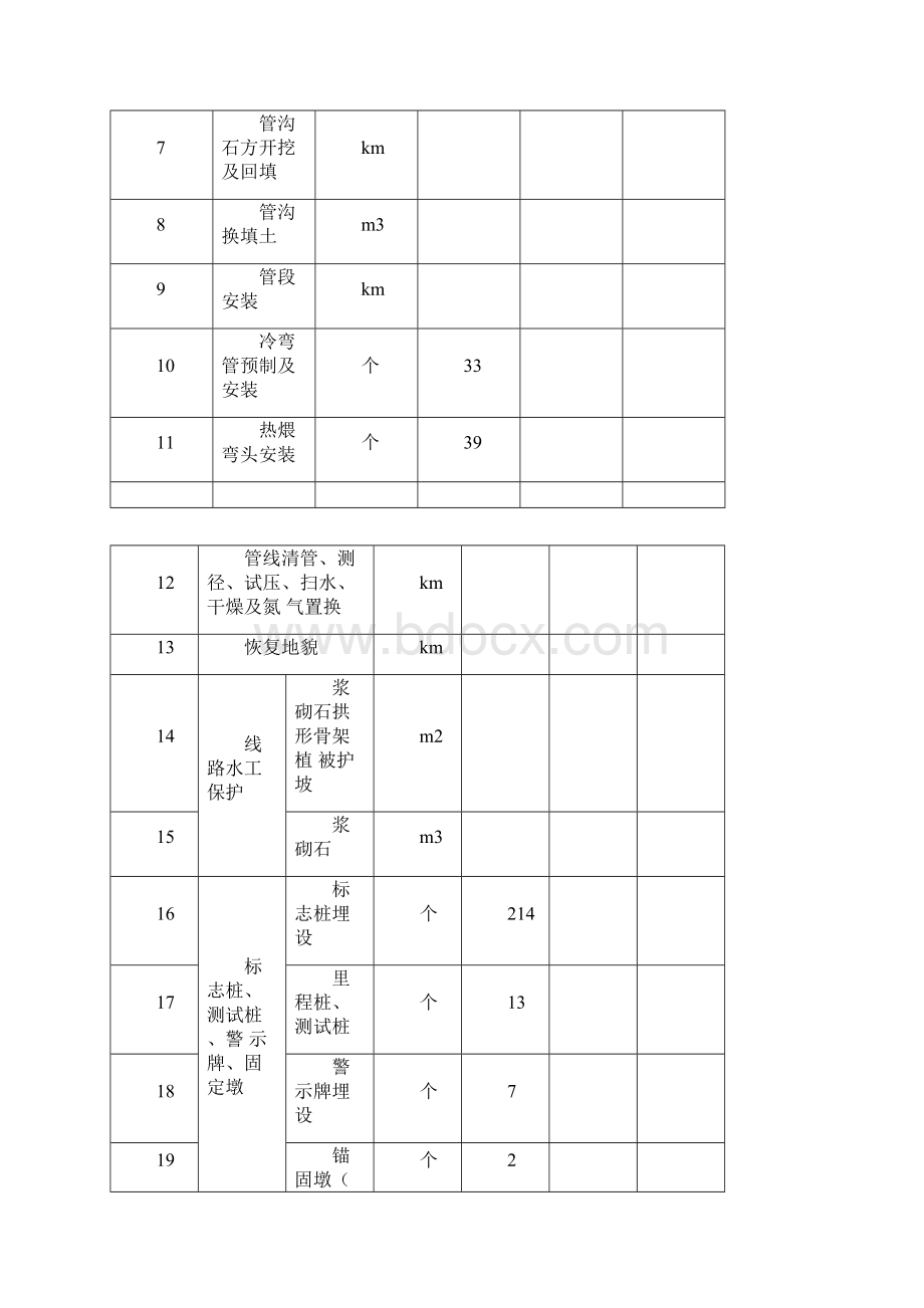 输气管线工程质量评估报告.docx_第3页