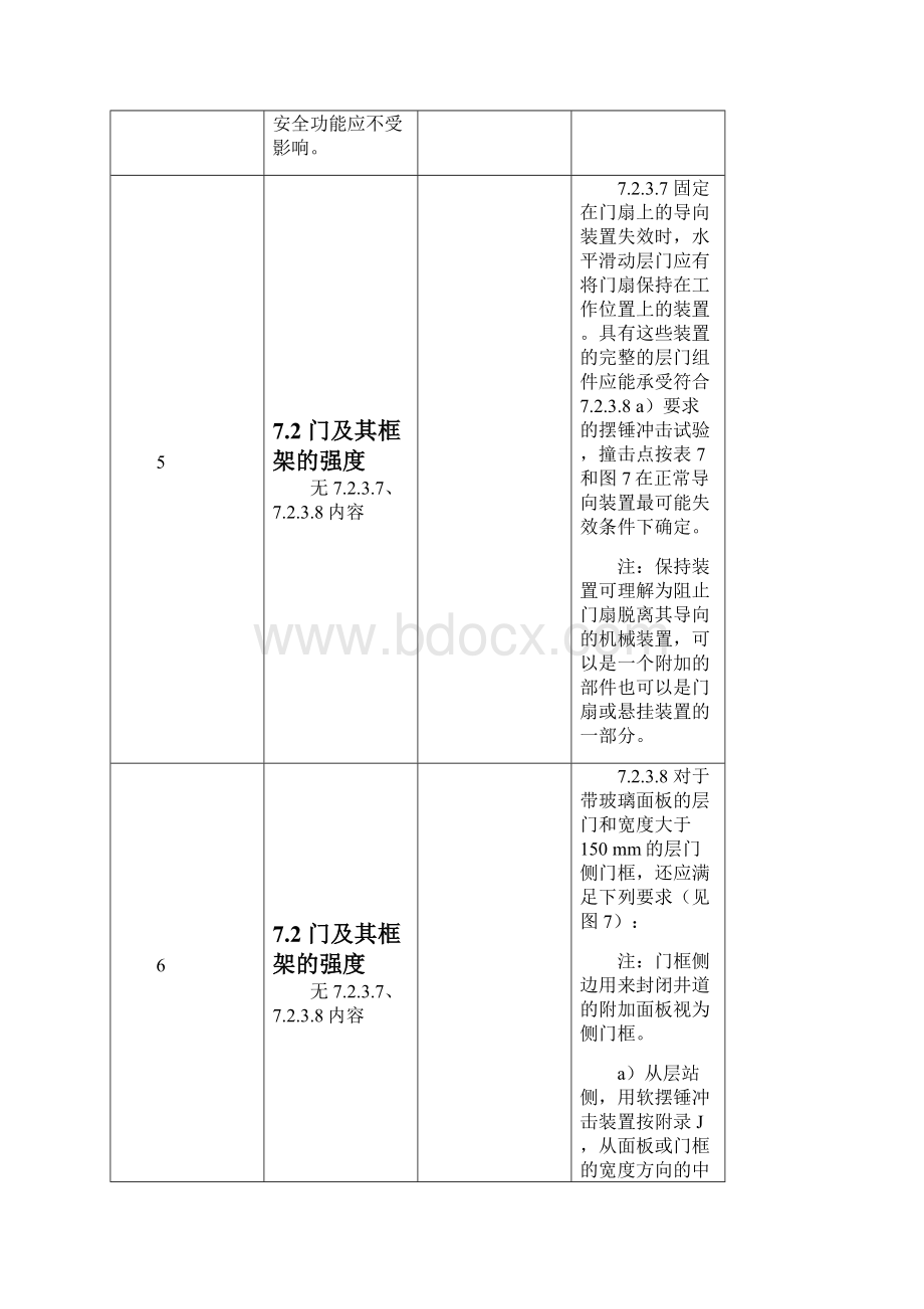 GB7588第1号修改单与原标准内容的区别.docx_第3页