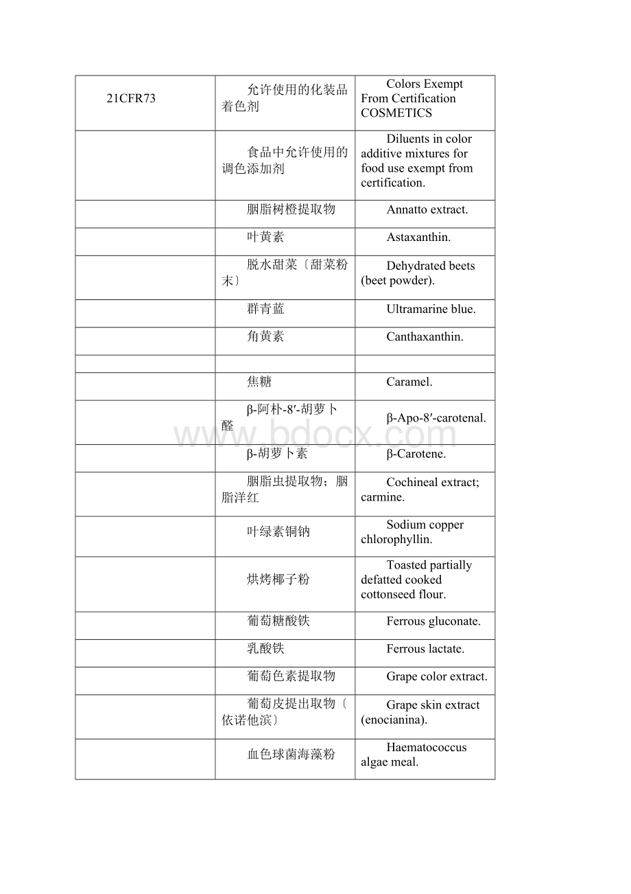 欧美日韩化妆品法规标准.docx_第2页