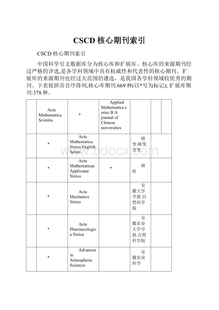 CSCD核心期刊索引.docx