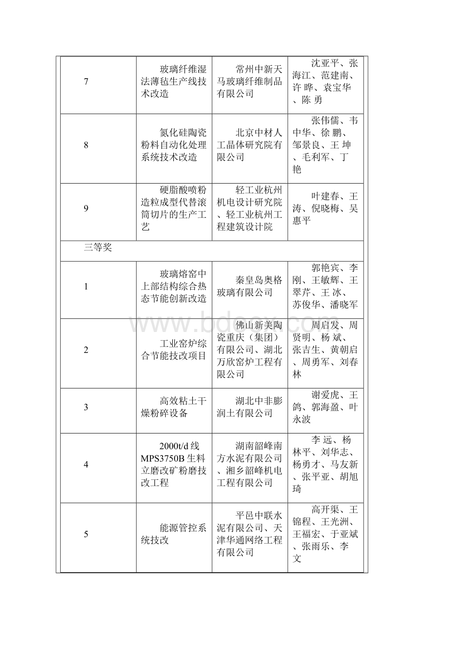 度晶牛微晶杯全国建材行业技术革新奖.docx_第2页