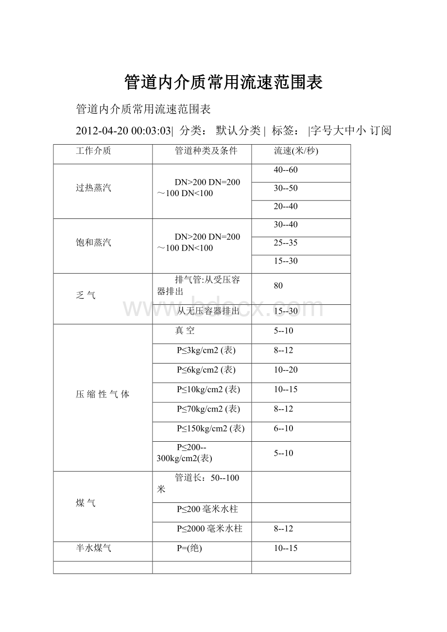 管道内介质常用流速范围表.docx