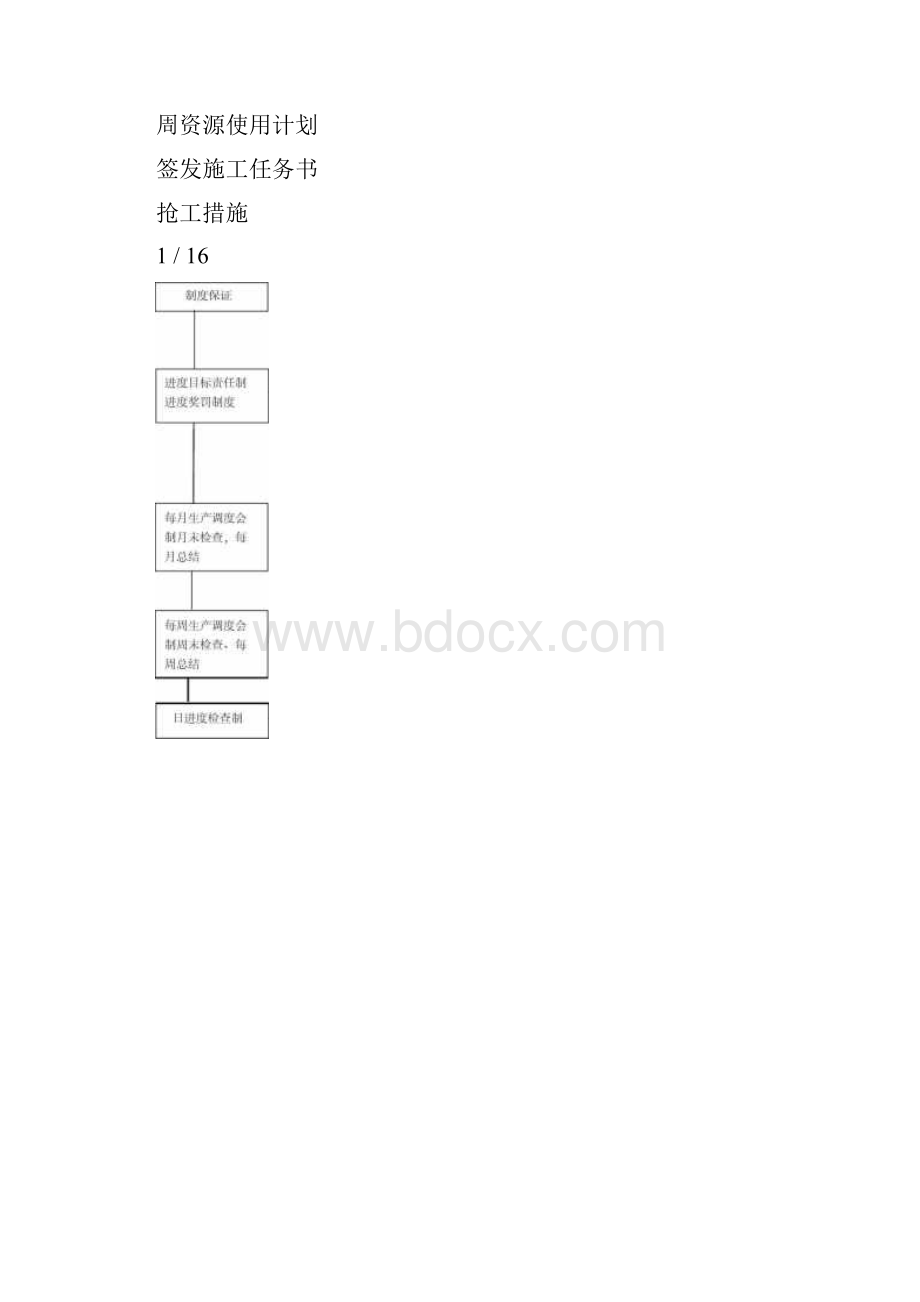 施工进度计划及技术措施.docx_第2页