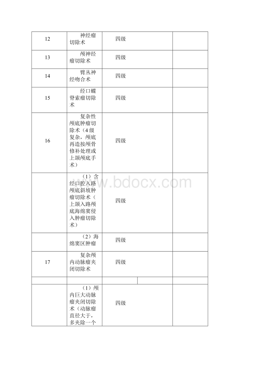 神经外科手术分级.docx_第3页