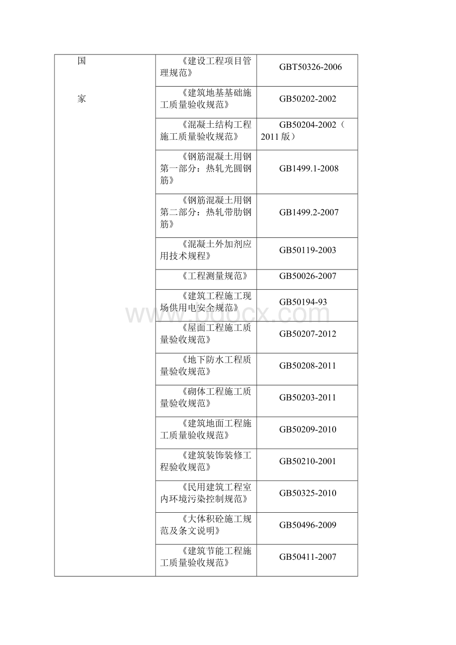 公园里居住小区项目施工工程施工设计完整版.docx_第2页