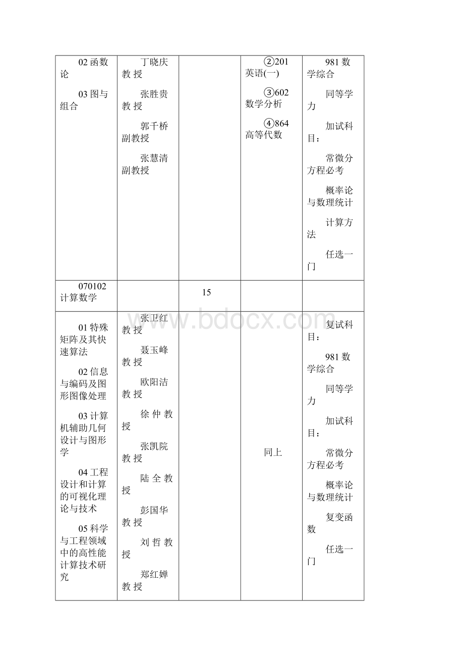 西北工业大学考研参考书目.docx_第2页