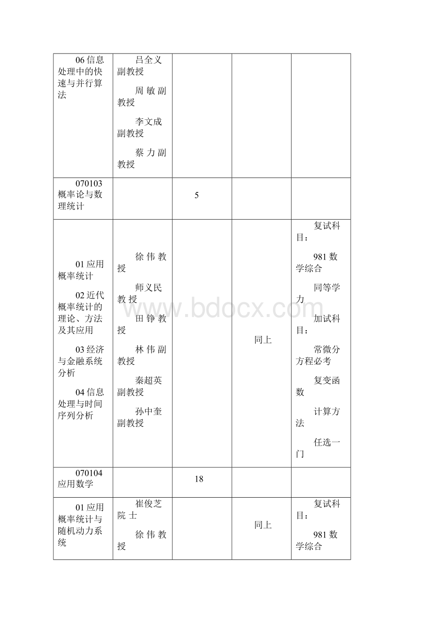 西北工业大学考研参考书目.docx_第3页