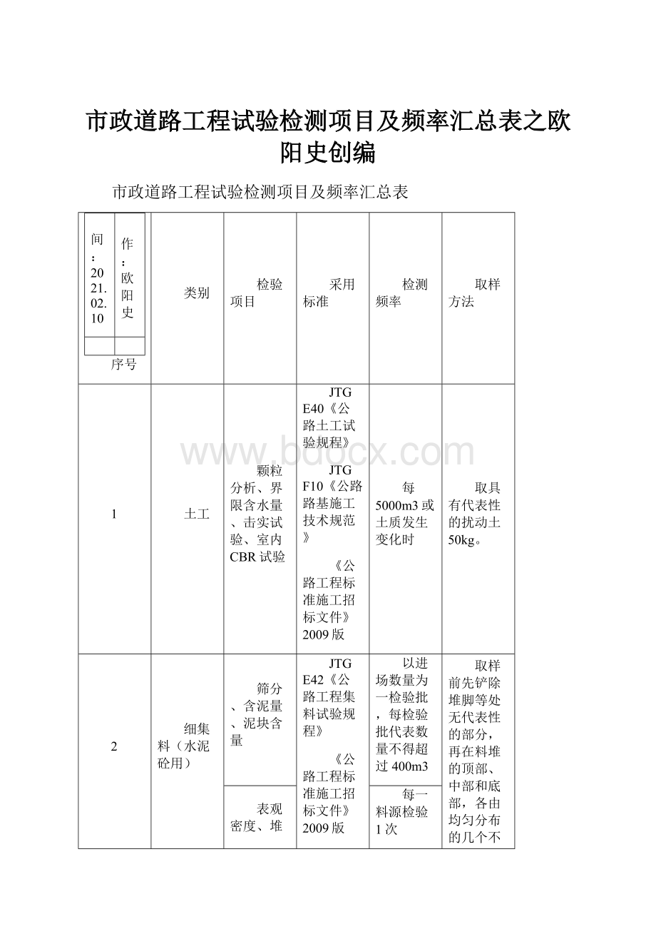 市政道路工程试验检测项目及频率汇总表之欧阳史创编.docx_第1页