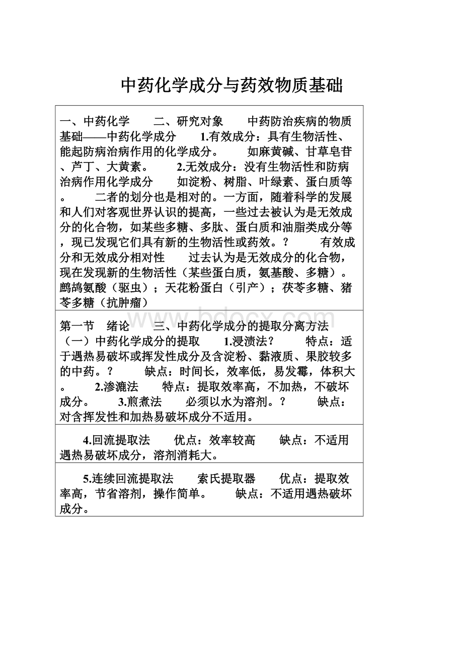 中药化学成分与药效物质基础.docx