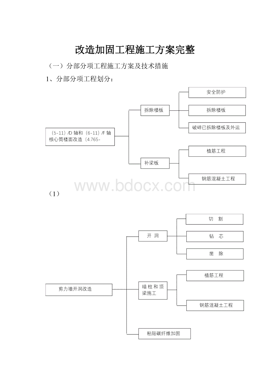 改造加固工程施工方案完整.docx