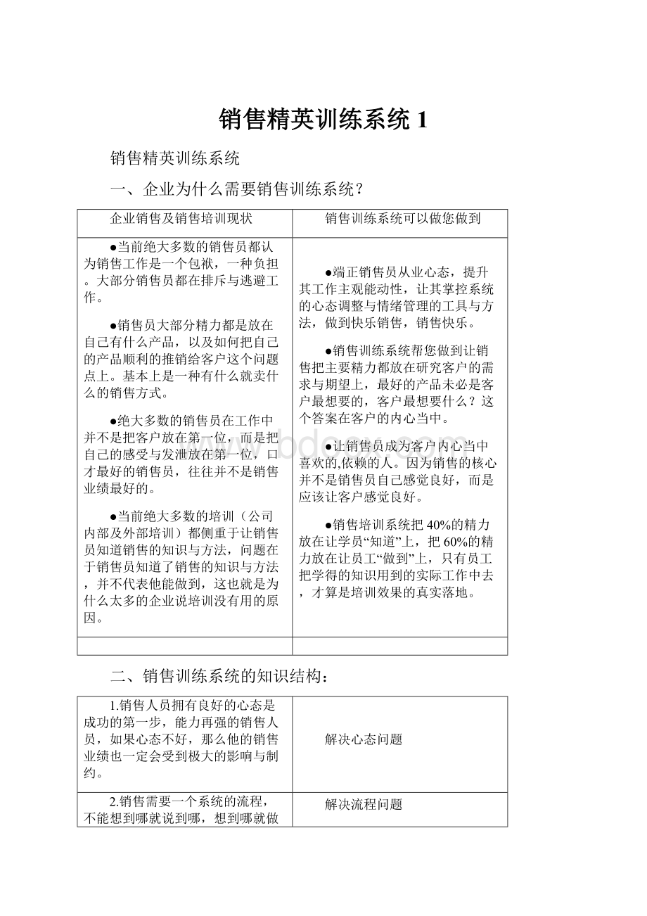 销售精英训练系统1.docx