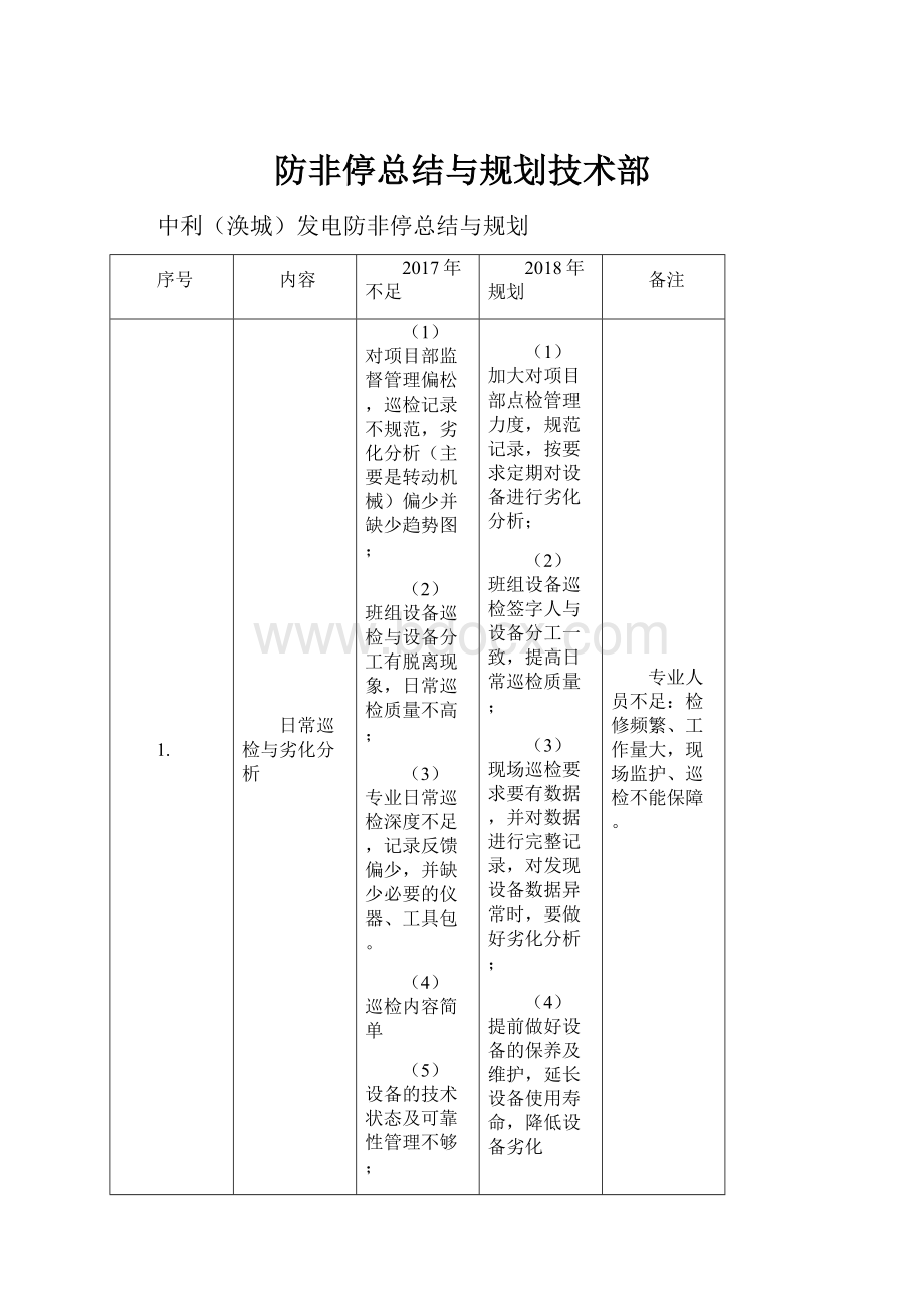 防非停总结与规划技术部.docx