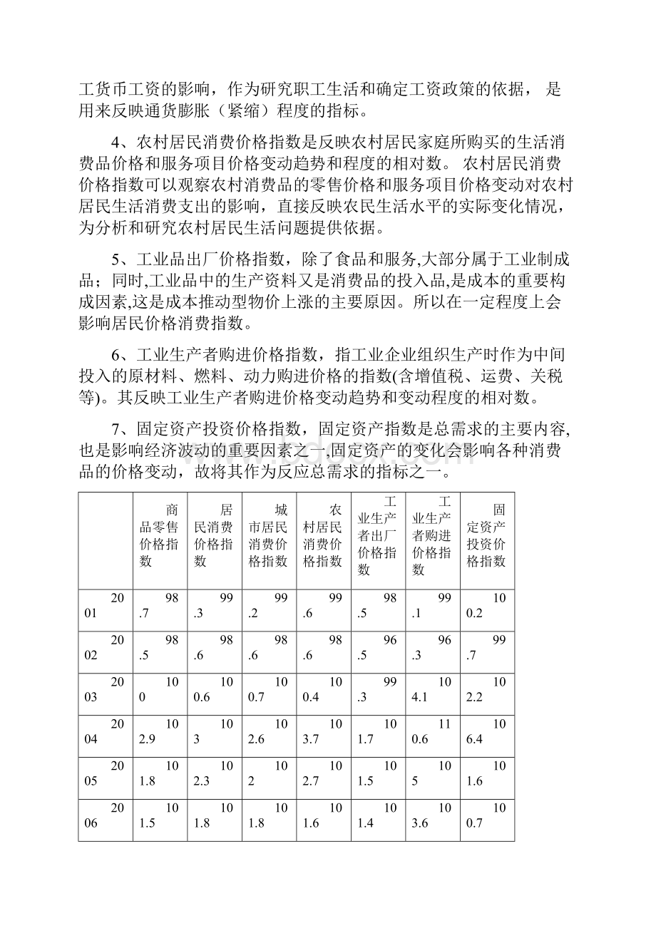 对商品零售价格指数相关性分析.docx_第2页