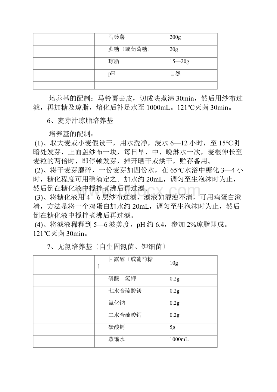 各种培养基配方.docx_第3页