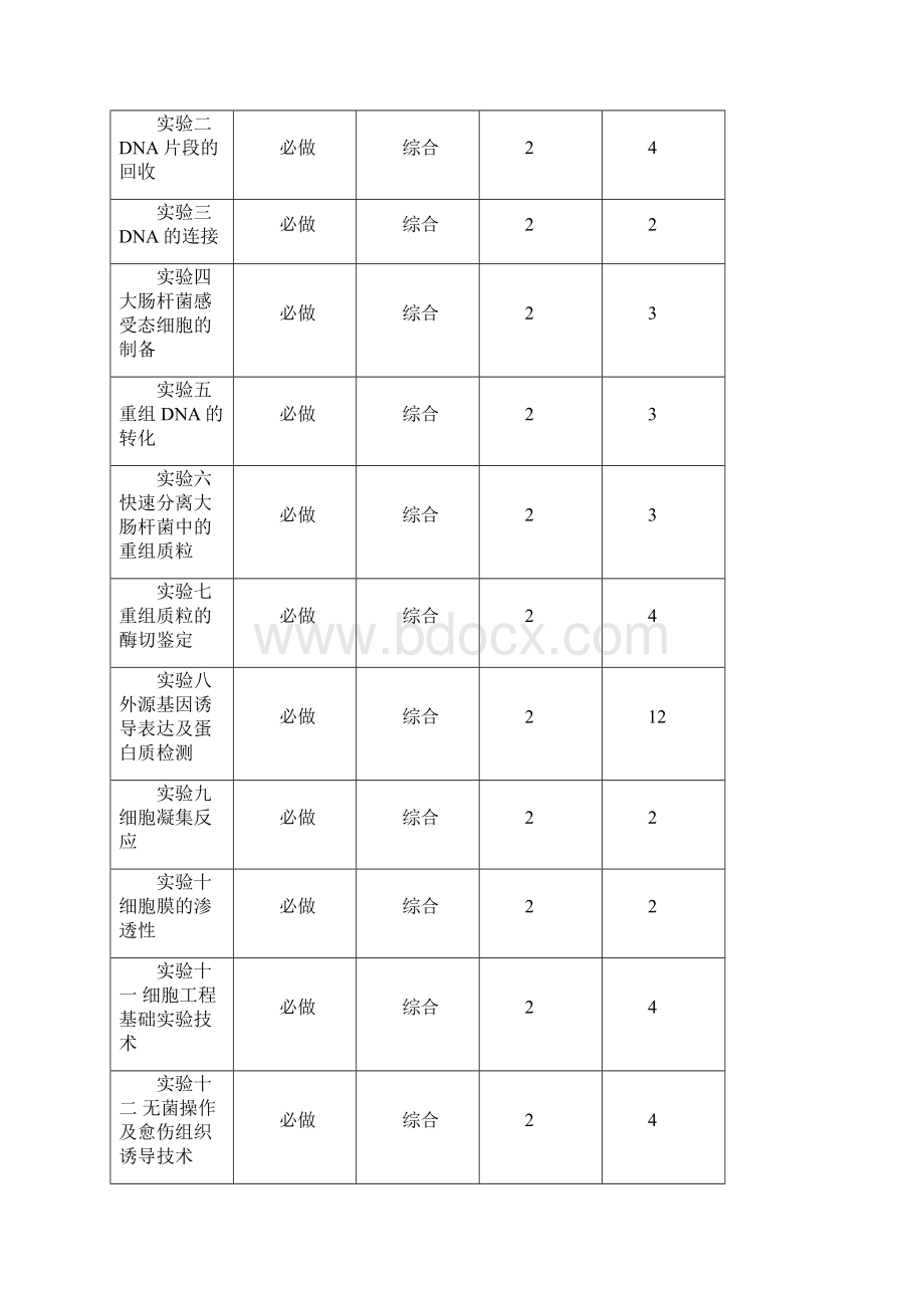 生物技术专业大实验实验指导.docx_第2页