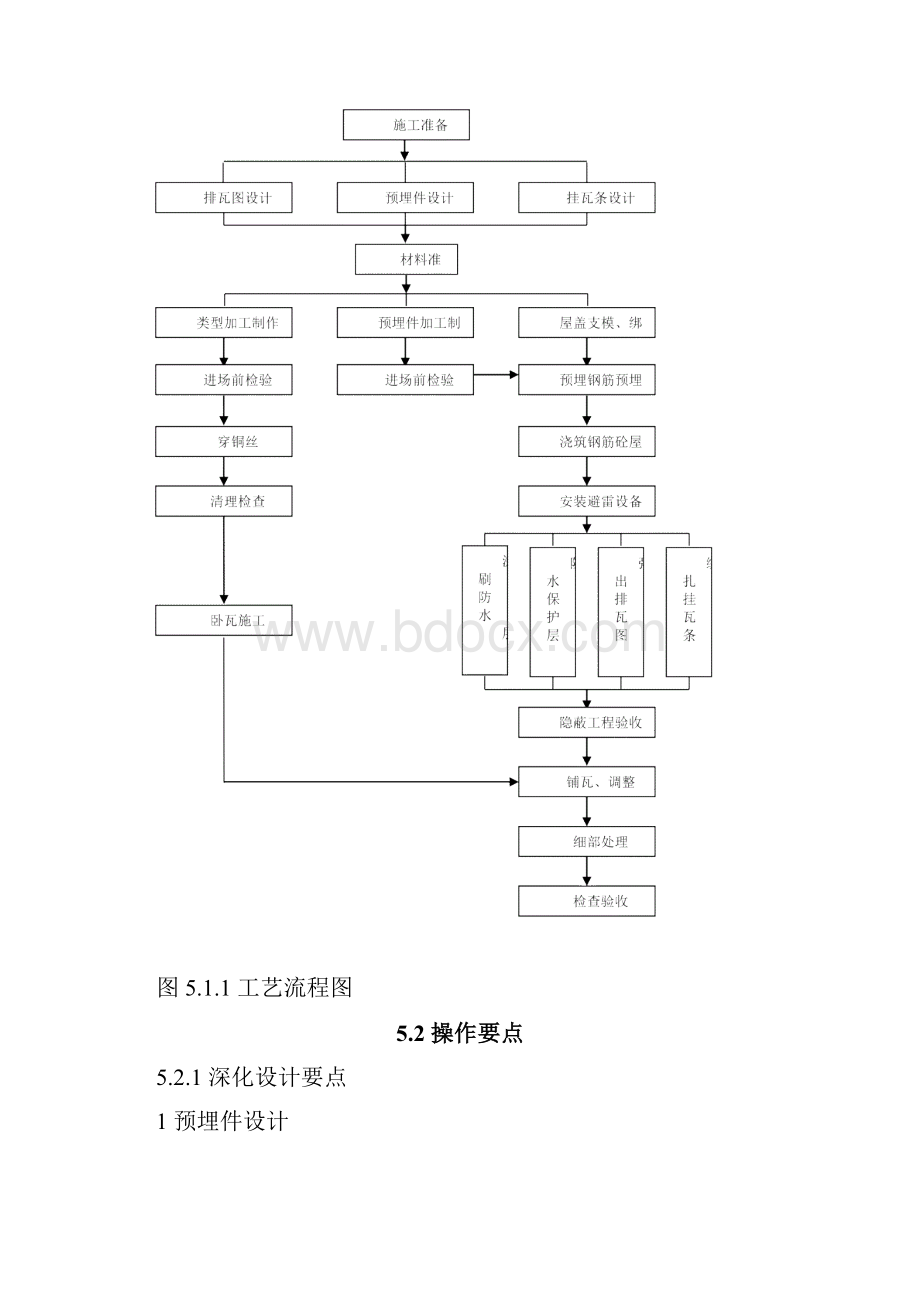 斜屋面挂瓦施工工法.docx_第3页