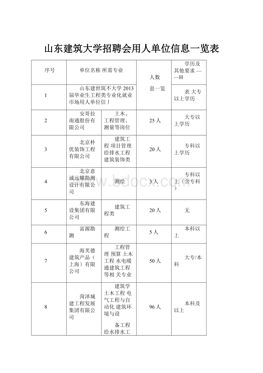 山东建筑大学招聘会用人单位信息一览表.docx