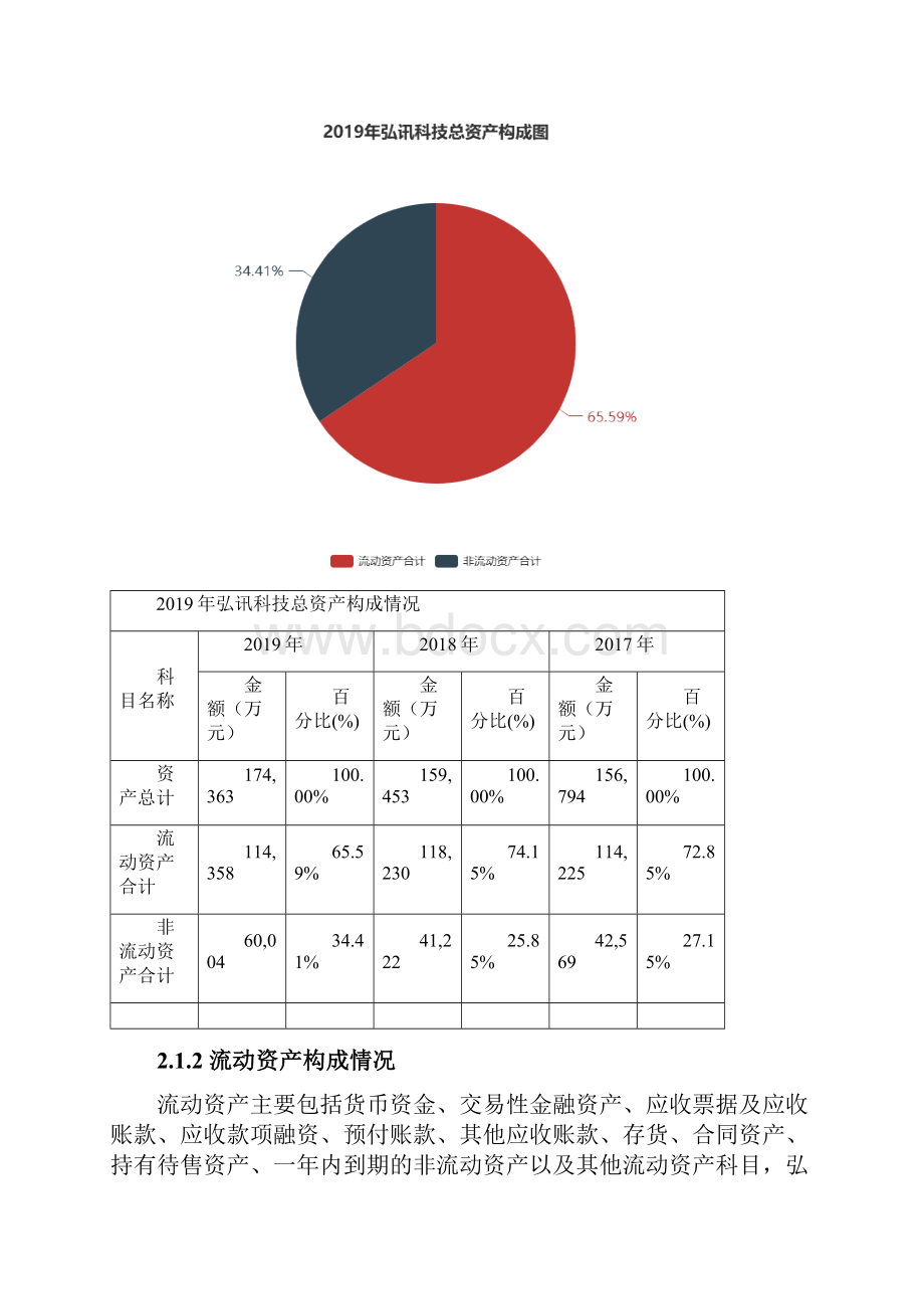 弘讯科技度财务分析报告.docx_第2页