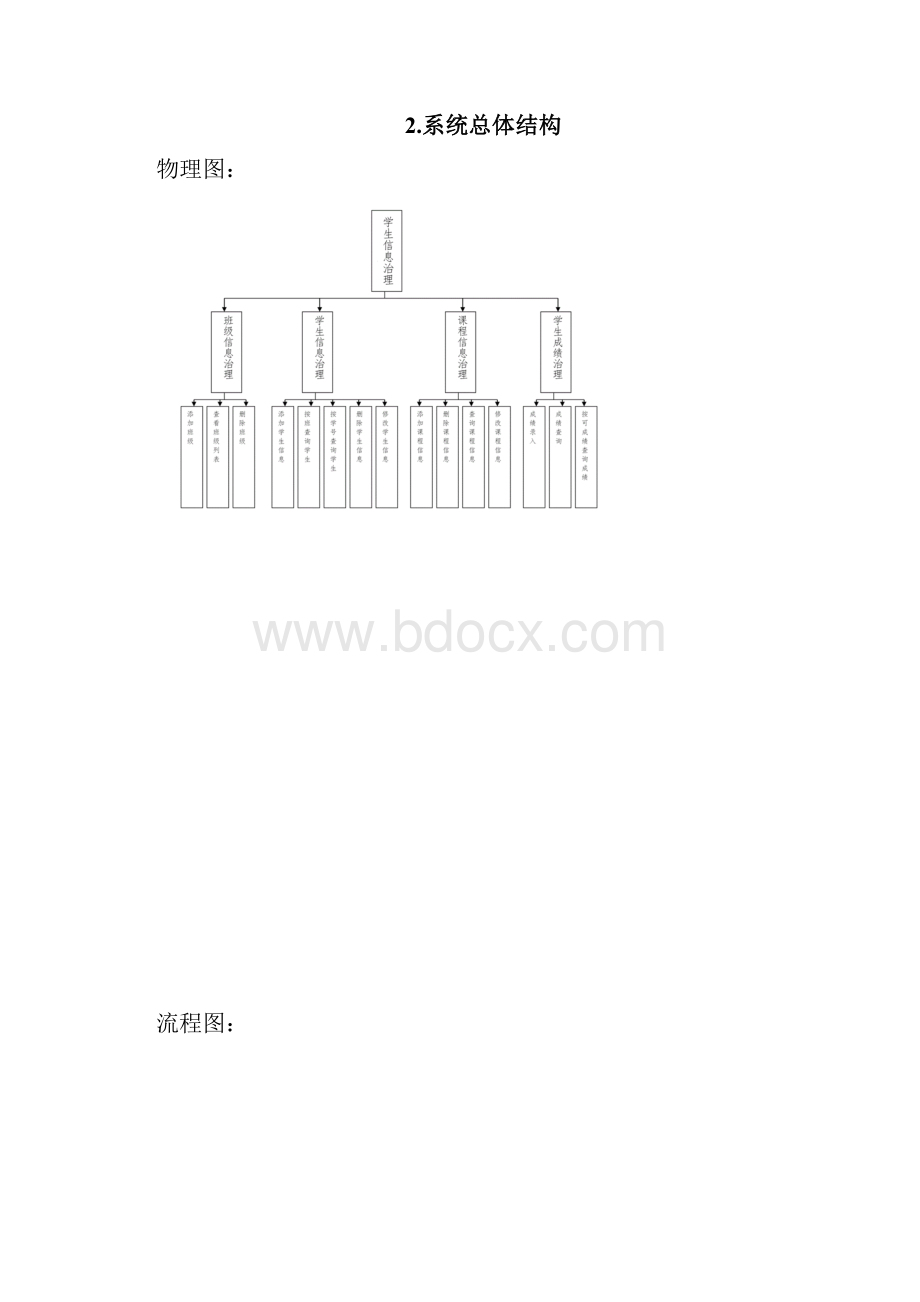 子系统N的结构与功能.docx_第2页