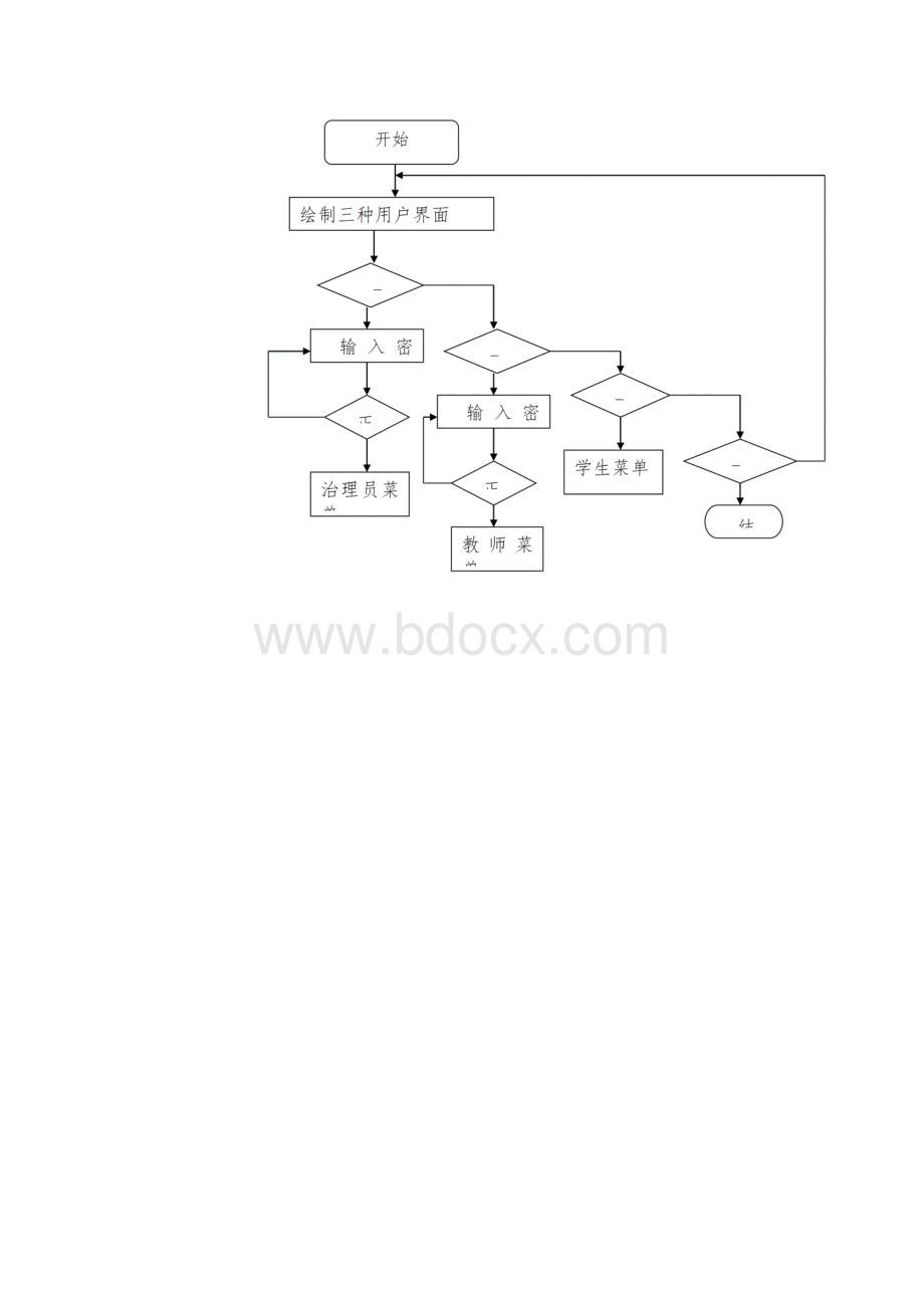 子系统N的结构与功能.docx_第3页