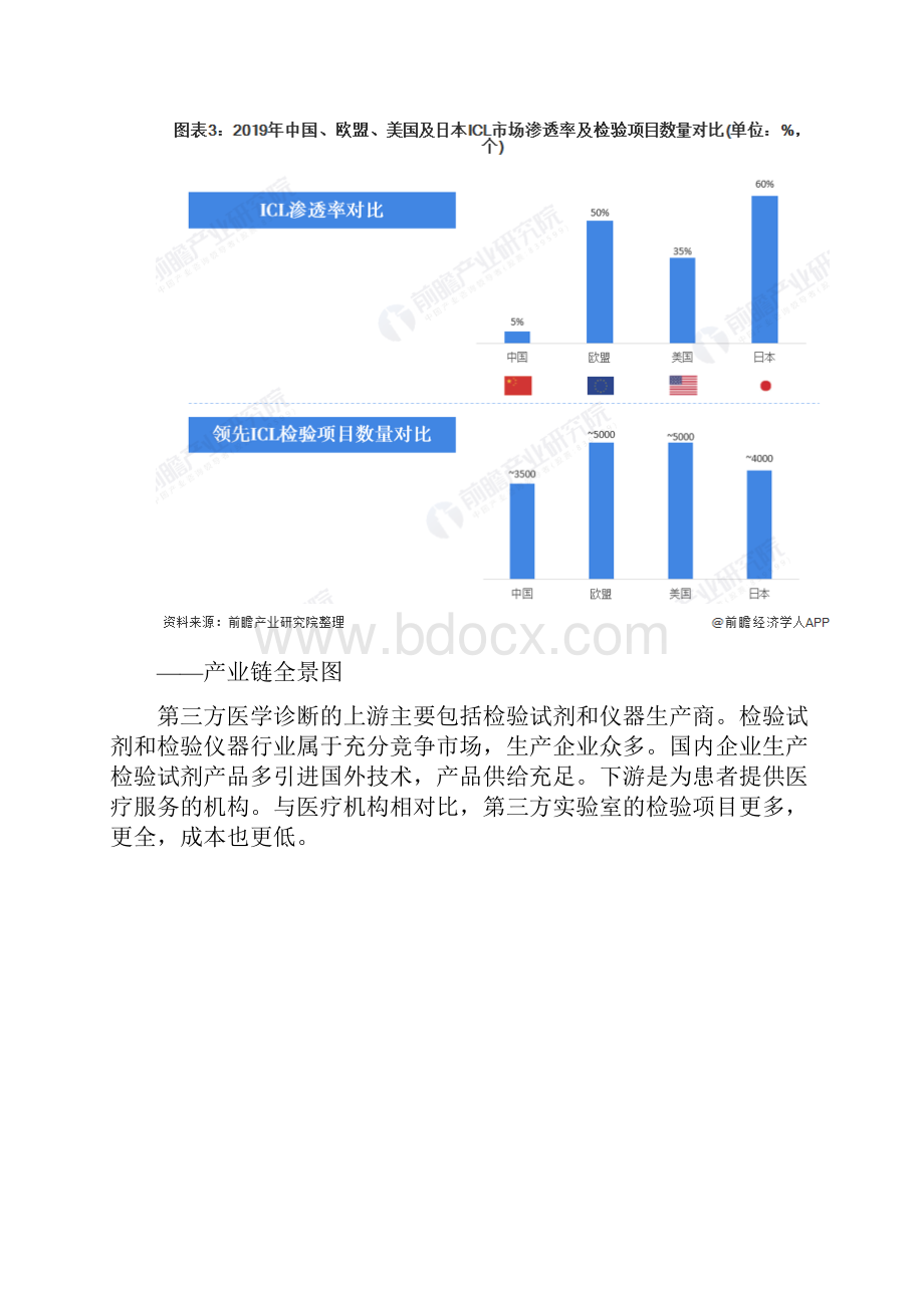 中国第三方医学诊断行业发展研究报告.docx_第3页