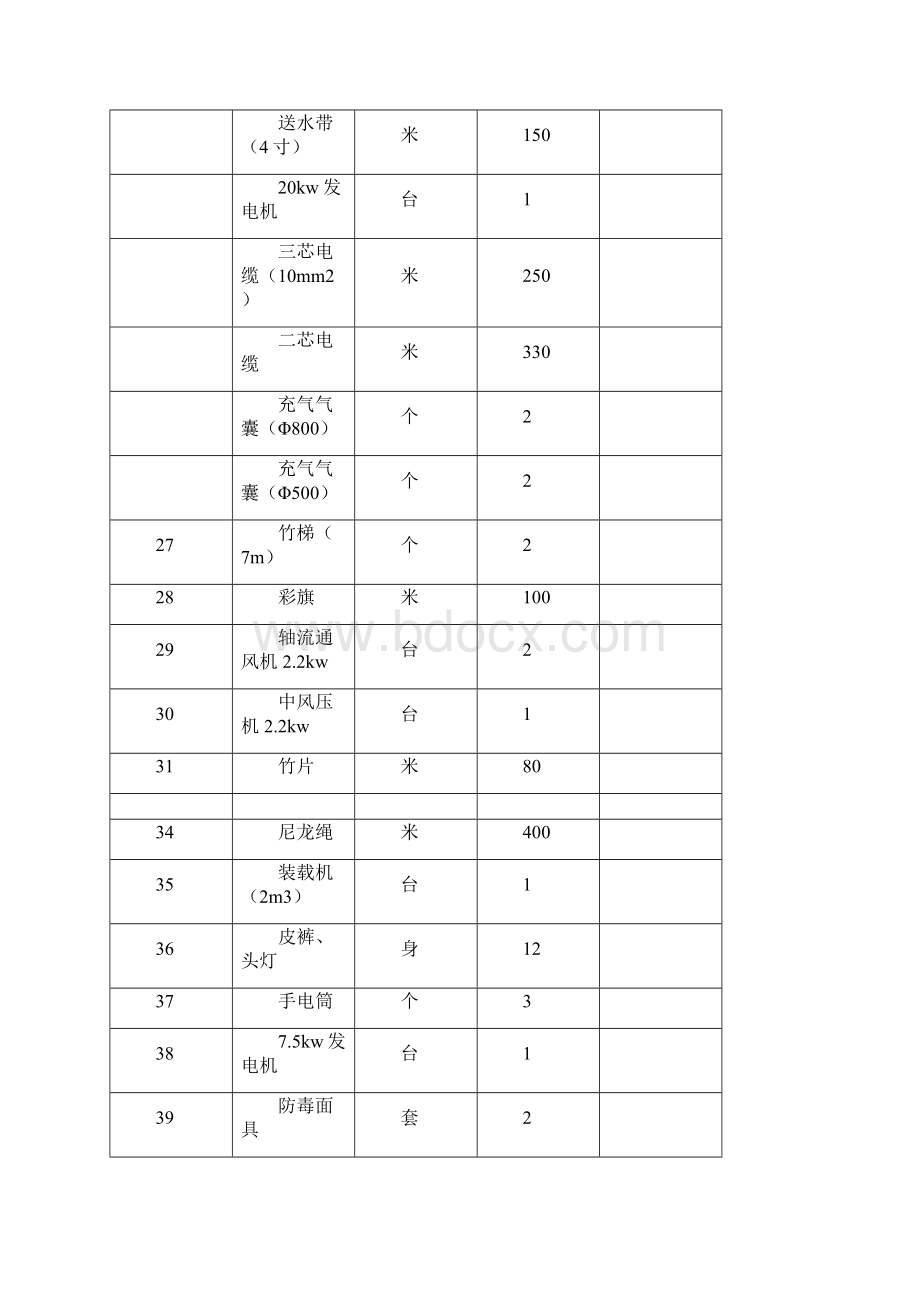 市政污水管道清淤实施方案.docx_第3页