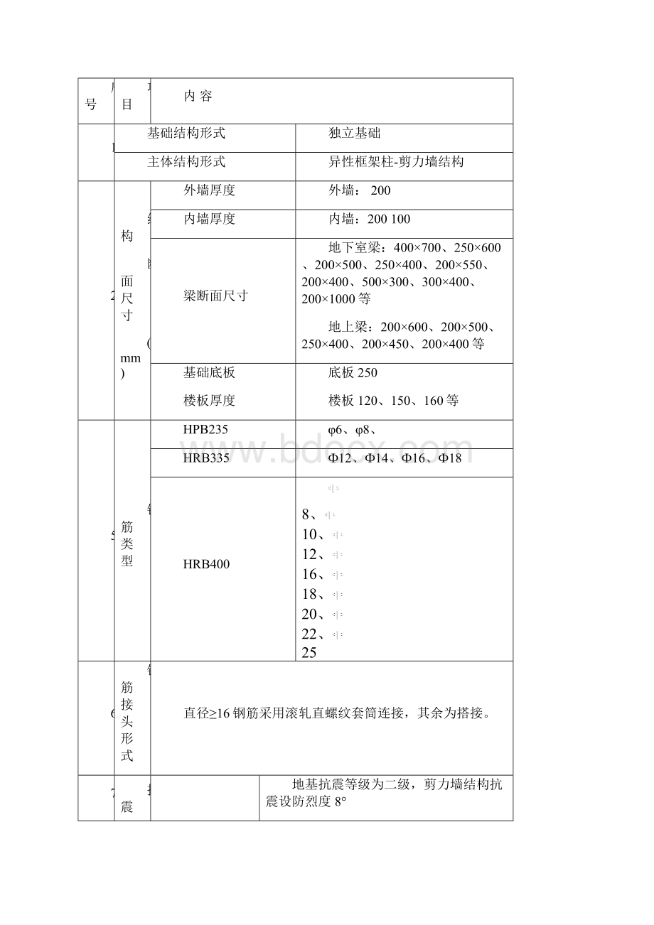 混凝土施工方案.docx_第3页